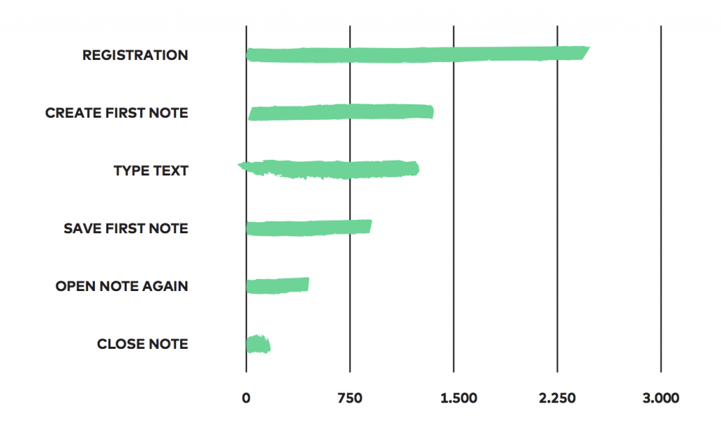 funnel analysis example 1