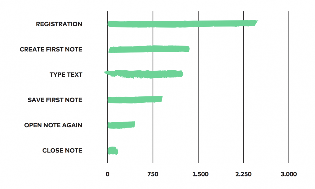 What is Funnel Analysis (with Best Practices and Examples)