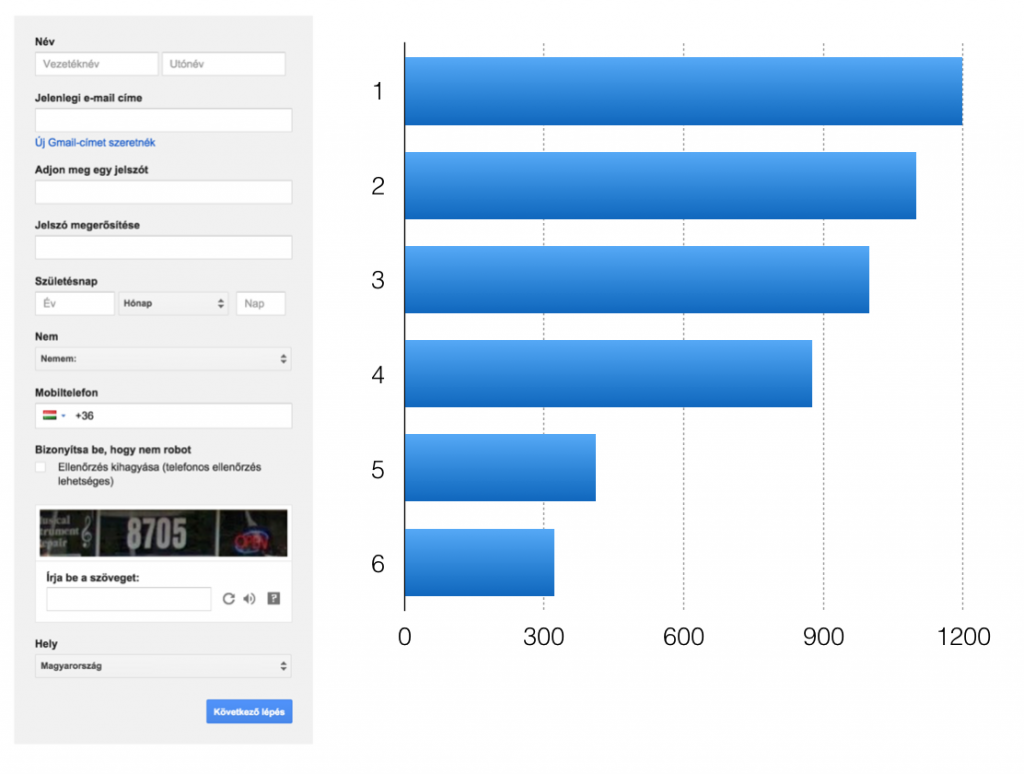 gmail funnel analysis example