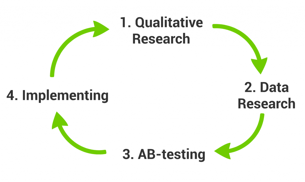 ux_data_splittest_repeat