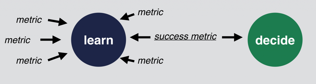 metric_learn_successmetric_decide