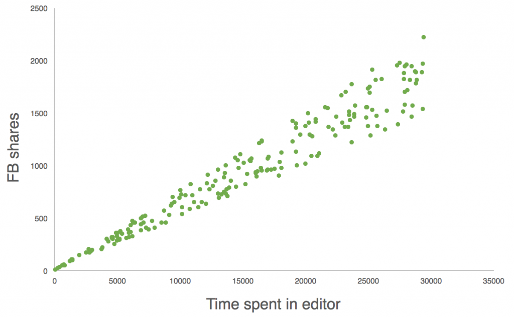 Scatter Plot - predictive analytics