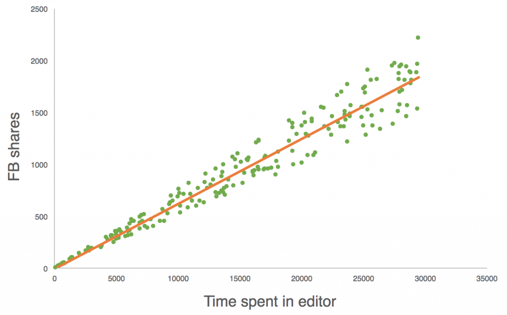 Scatter Plot - Linear Regression - predictive analytics