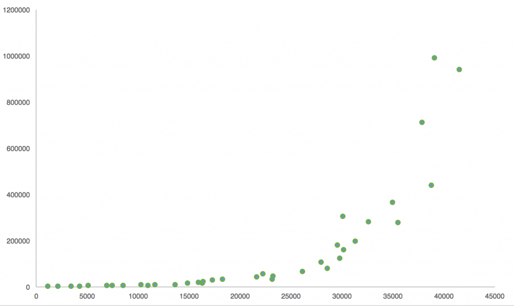 Scatter Plot Regression - predictive analytics