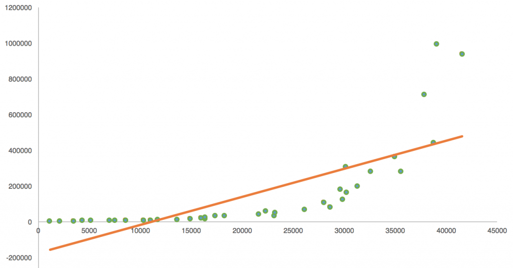 Scatter Plot Regression 5 - predictive analytics