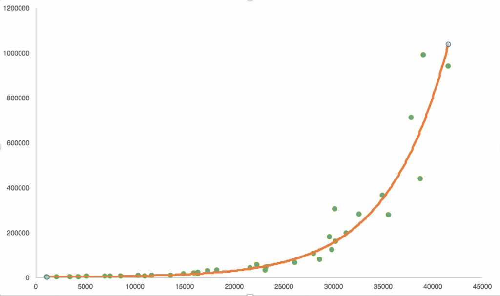 Scatter Plot Regression 6 - predictive analytics