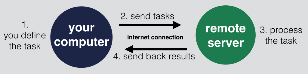 coding for data science remote server simplified