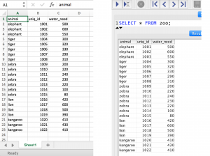 SQL for data analysis 1 Excel vs SQL
