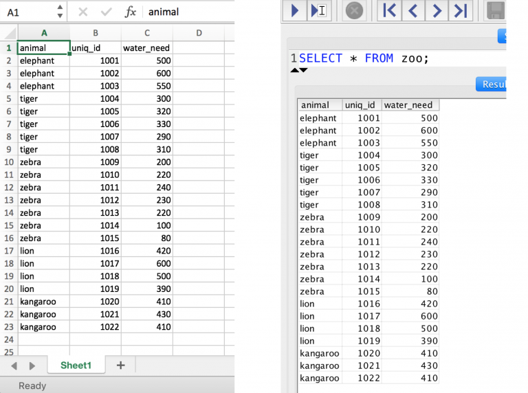 SQL For Data Analysis Tutorial For Beginners Ep1 Data36