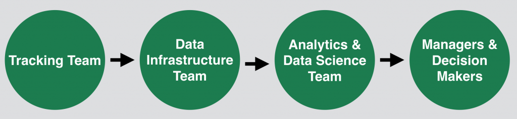 data team 1 teams