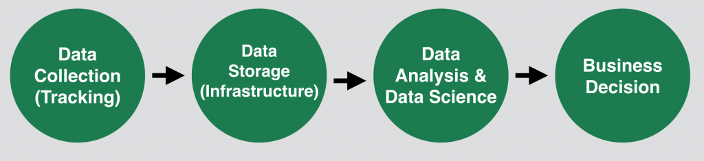 data team 2 tasks