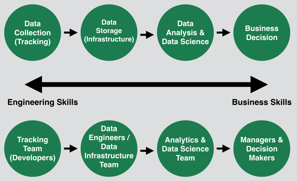 data team 4 summary