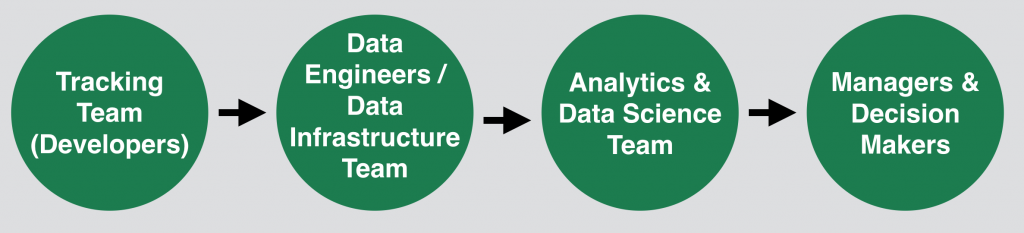 data team 5 teams individuals