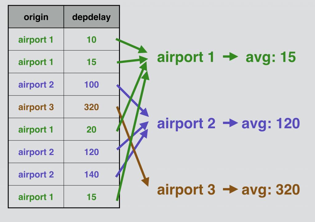 Sql Group By Functions 56