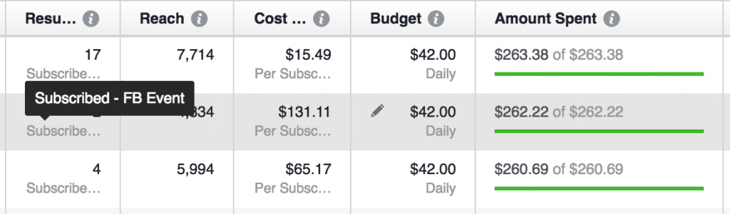 facebook conversion optimization 1