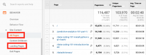 analytics behavior all pages landing pages