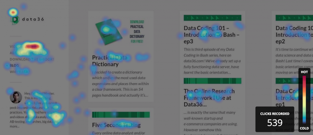 website heatmap - click heatmap data (a Hotjar heatmap example)