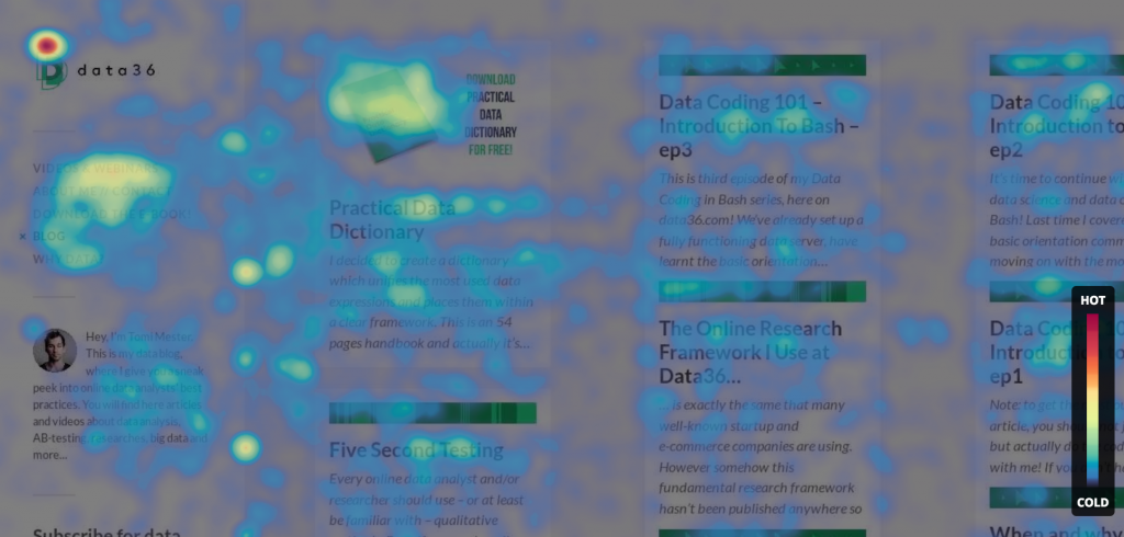 website heatmaps Move heatmap (another Hotjar heatmap example)