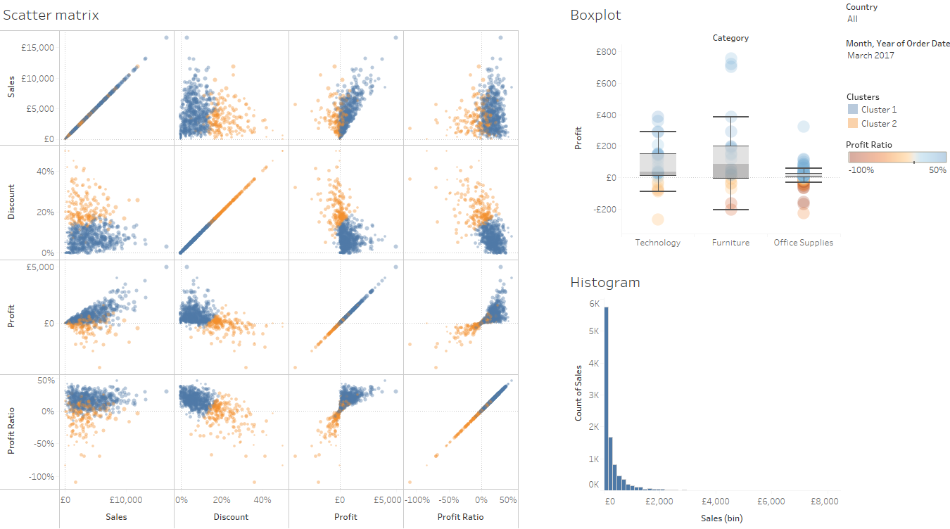 13 - vizzes in tableau