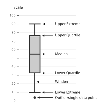 17 - box_plot explanation