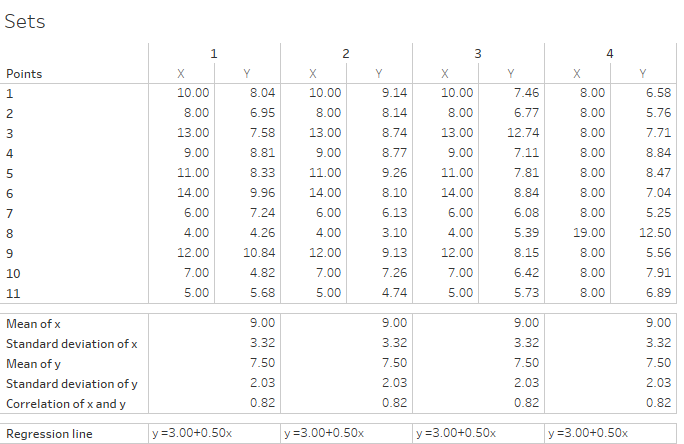 Anscombe numbers