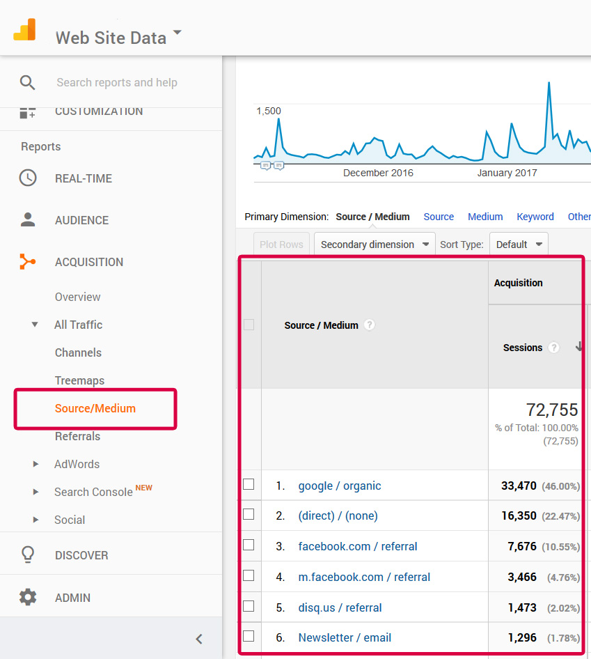 source-medium-google-analytics