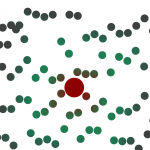 statistical bias types - observer bias