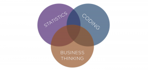 data analytics basics - statitics coding business