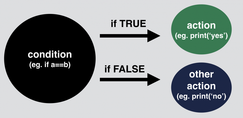Python If Statements Explained Python For Data Science Basics 4 6056