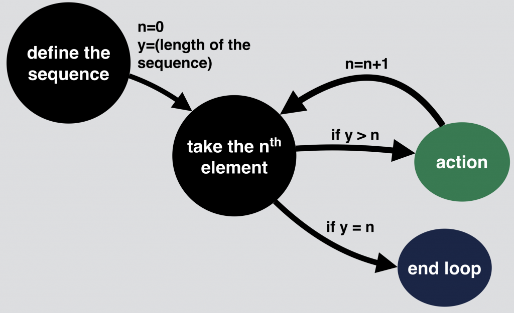 Python For Loops Explained Python For Data Science Basics