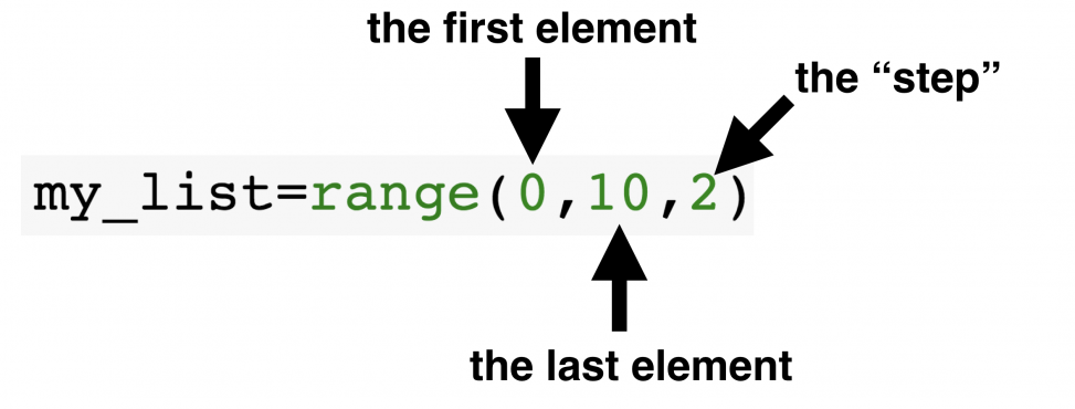 7 - Python For Loops range - Data36