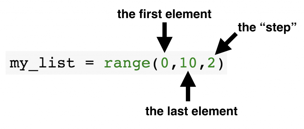 Python For Loops range explanation