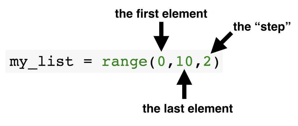 Python For Loop - For i in Range Example