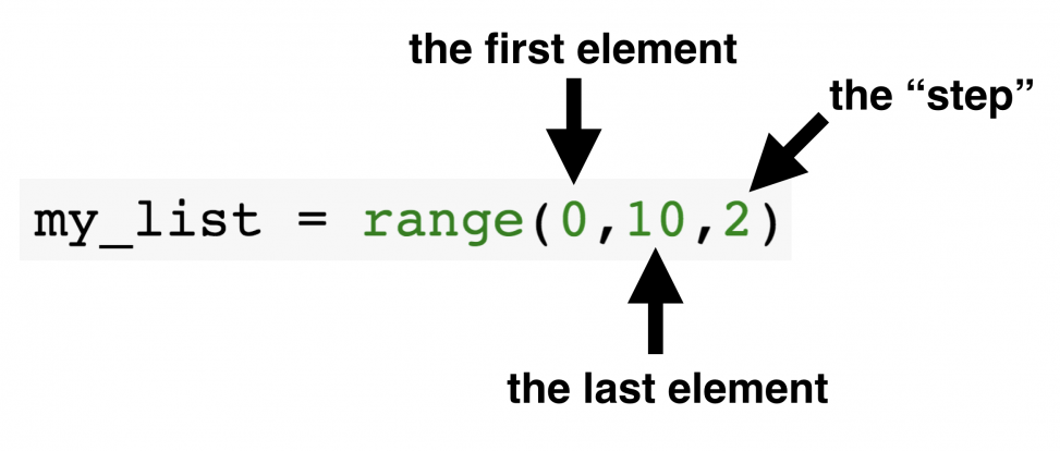 Python For Loops Explained Python For Data Science Basics 5