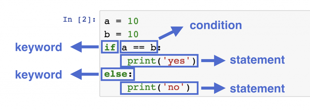 python-if-statements-explained-python-for-data-science-basics-4