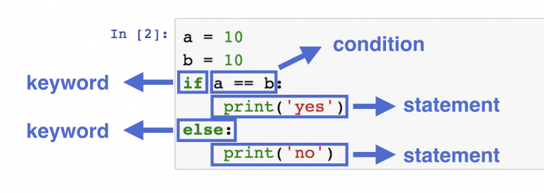 Python If Statements Explained Python For Data Science Basics 4 3578