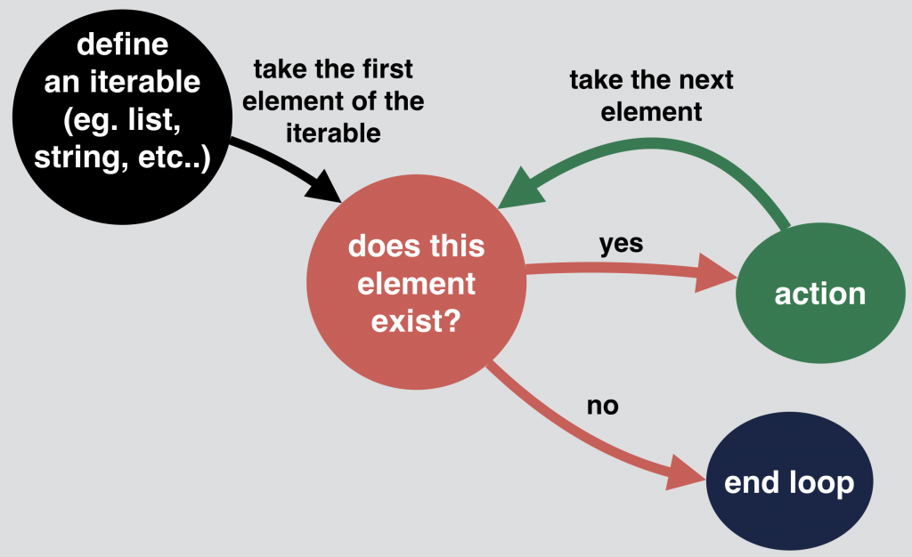 python-for-loops-explained-python-for-data-science-basics-5