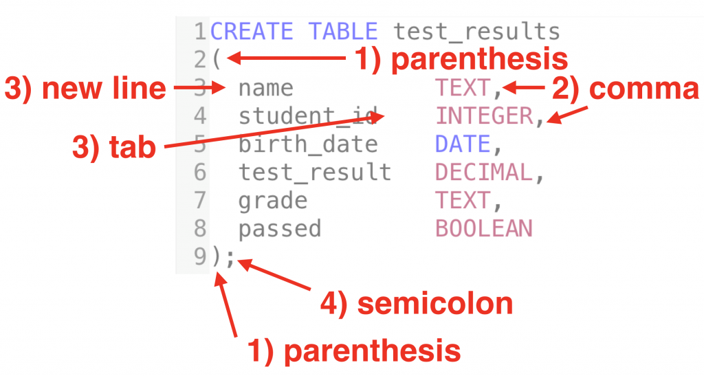 Respectful platform Miles How to Create a Table in SQL (CREATE TABLE) - Data36