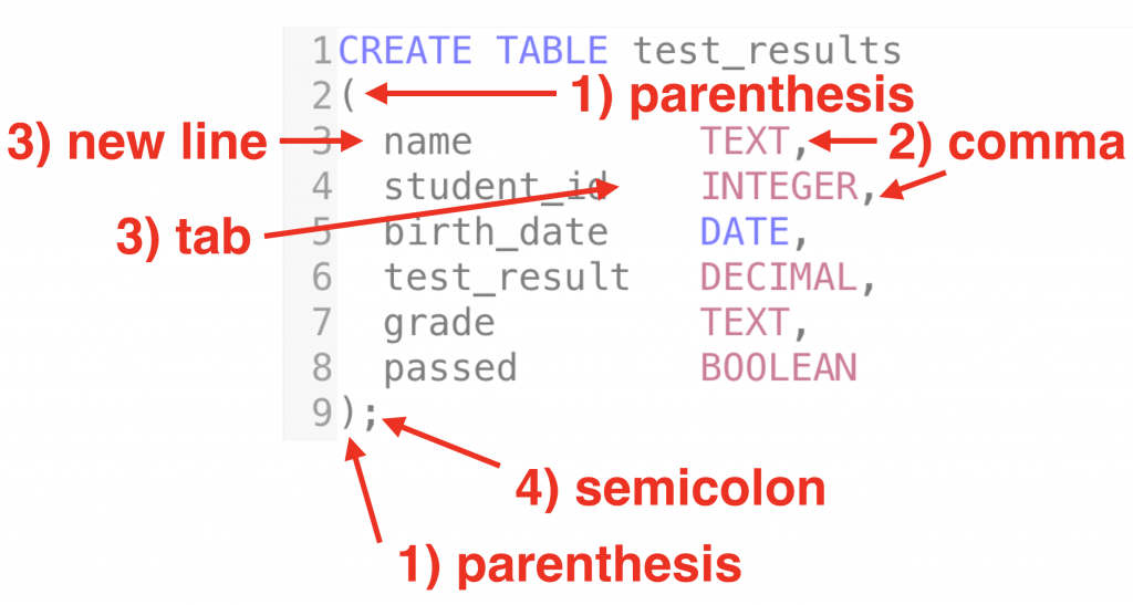 Access Sql Create Table Boolean Data Type