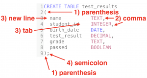 create table postgresql syntax