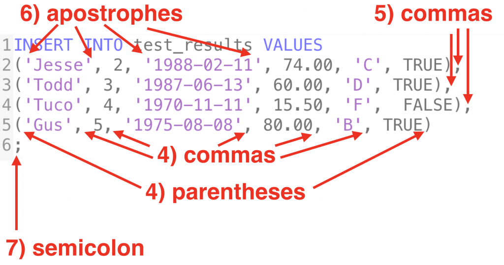 import data postgresql - insert into values syntax