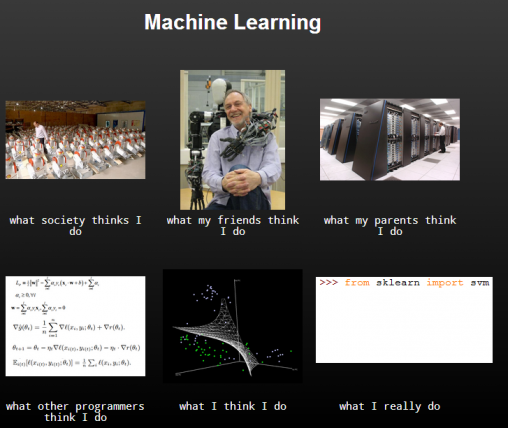 Python libraries and packages for Data Scientists (Top 5)