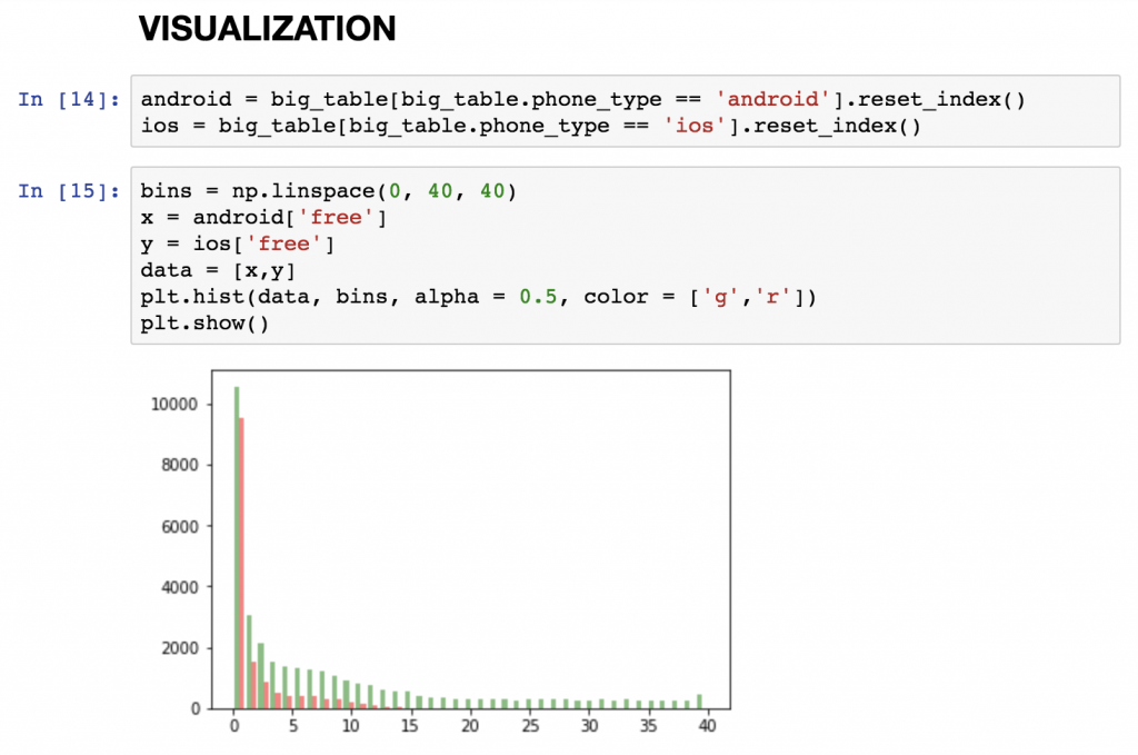 python libraries and packages - dataviz matplotlib