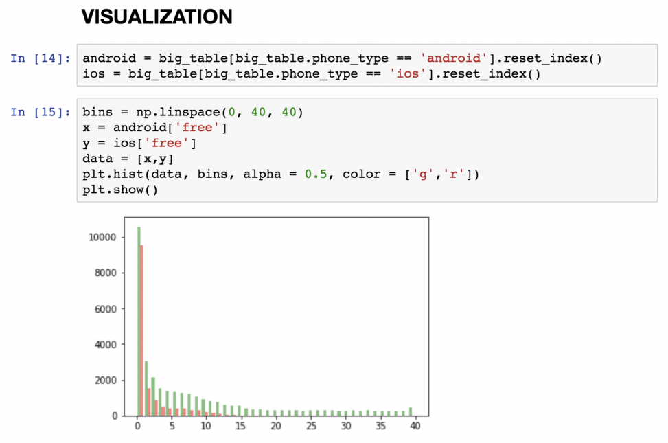 Python Libraries And Packages For Data Scientists Top 5 8274