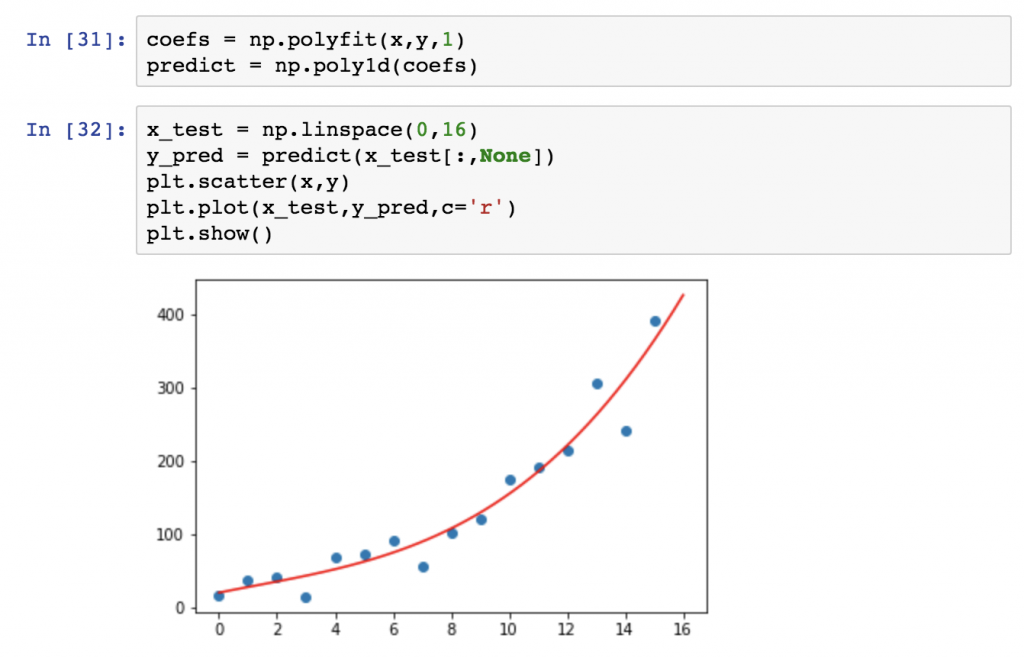 python libraries and packages - prediction with numpy polyfit