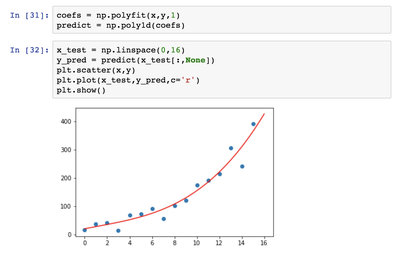 python libraries and packages - prediction with numpy polyfit
