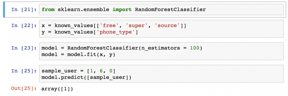 Python libraries and packages for Data Scientists (Top 5)