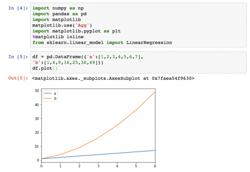 Python libraries and packages for Data Scientists (Top 5)