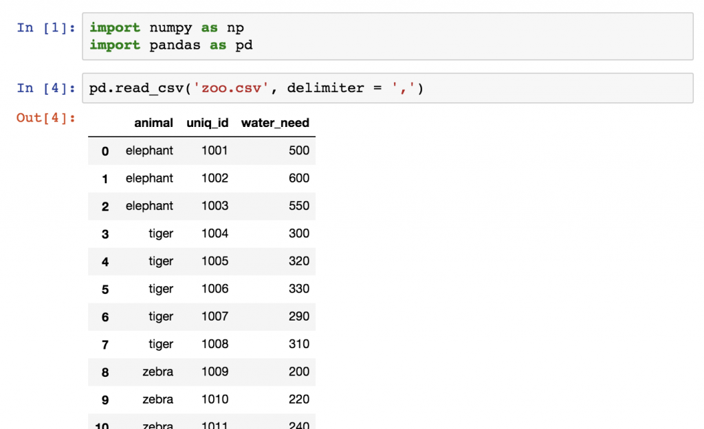 Indexing And Selecting Data With Pandas Geeksforgeeks