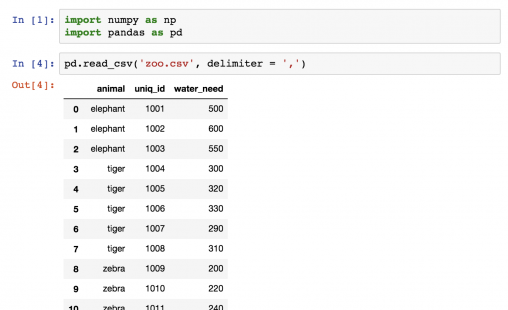 Pandas groupby(), count(), sum() and other aggregation methods (tutorial)